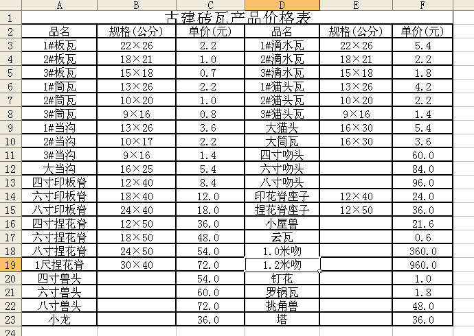 2號筒瓦與板瓦的規格解析
